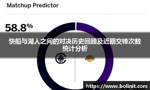 快船与湖人之间的对决历史回顾及近期交锋次数统计分析